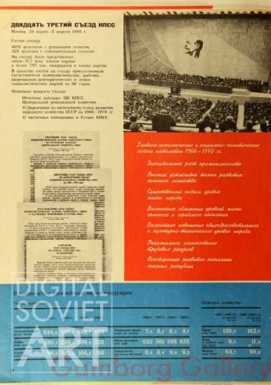 The 23rd Congress of the Communist Party of the Soviet Union – Двадцать третий съезд КПСС