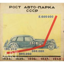 Growth in the Soviet Car Fleet – Рост авто-парка СССР 1933-1942