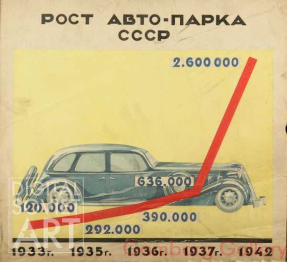 Growth in the Soviet Car Fleet – Рост авто-парка СССР 1933-1942